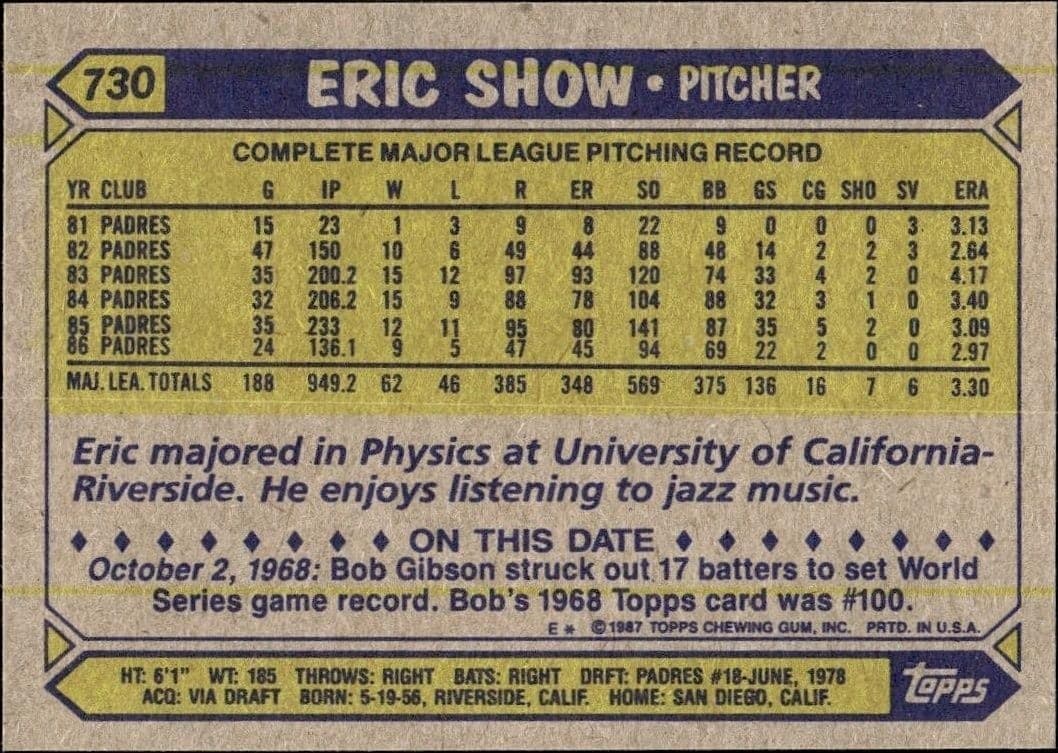 1987 Topps Eric Show #730 baseball trading card back
