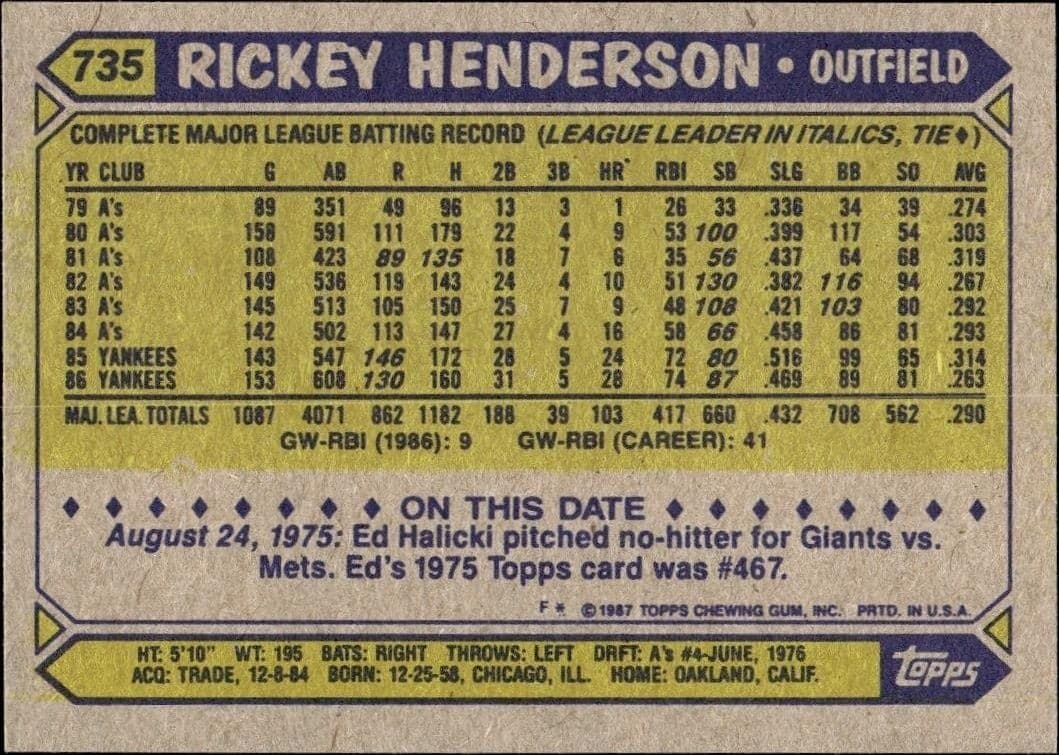 1987 Topps Rickey Henderson #735 baseball trading card back
