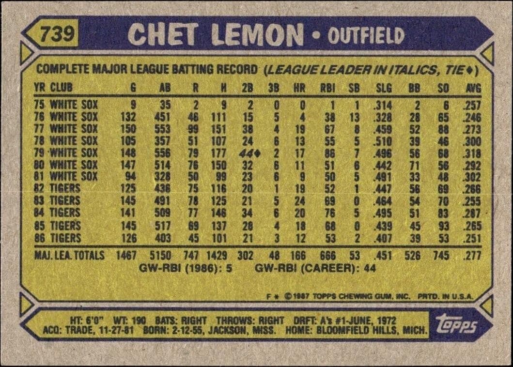 1987 Topps Chet Lemon #739 baseball trading card back