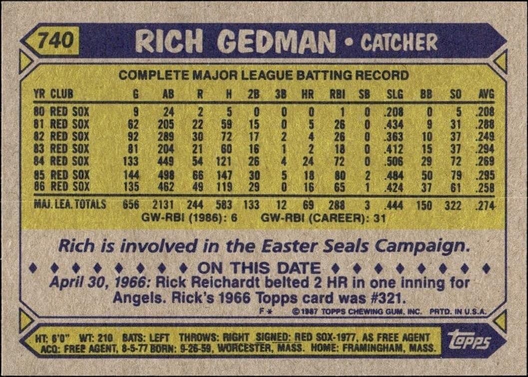 1987 Topps Rich Gedman #740 baseball trading card back