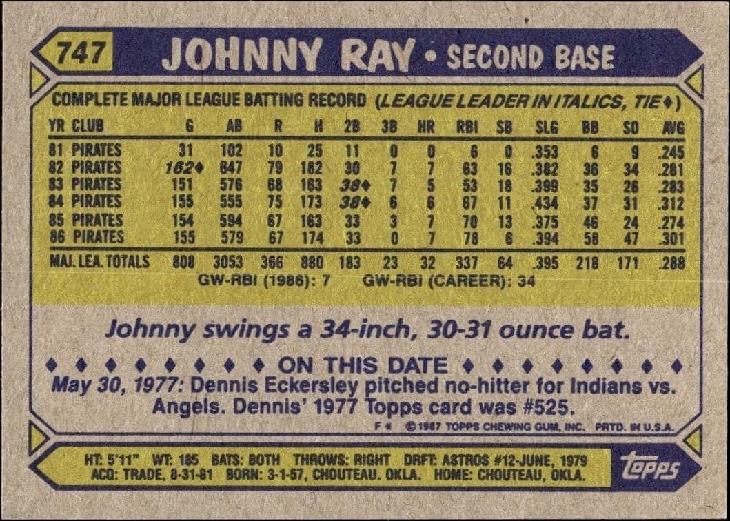 1987 Topps Johnny Ray #747 baseball trading card back