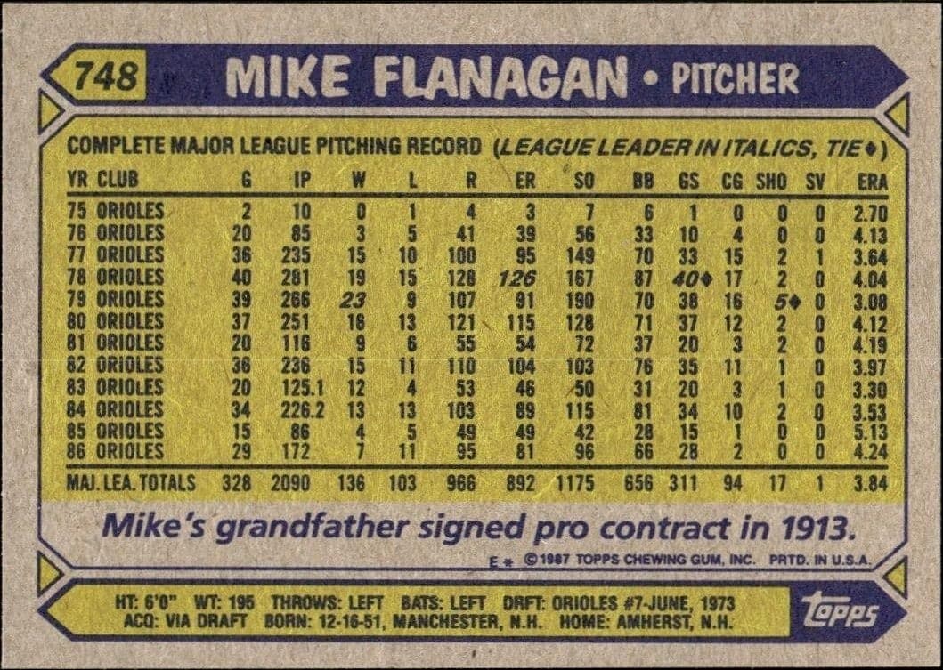 1987 Topps Mike Flanagan #748 baseball trading card back