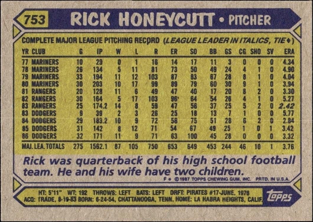 1987 Topps Rick Honeycutt #753 baseball trading card back