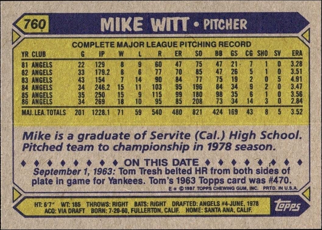 1987 Topps Mike Witt #760 baseball trading card back