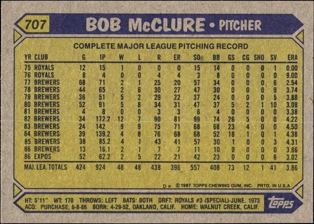 1987 Topps Bob McClure #707 baseball trading card back