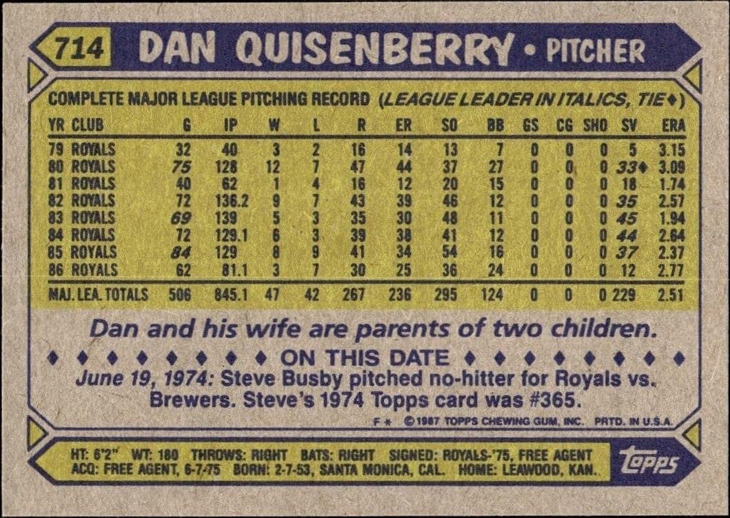 1987 Topps Dan Quisenberry #714 baseball trading card back