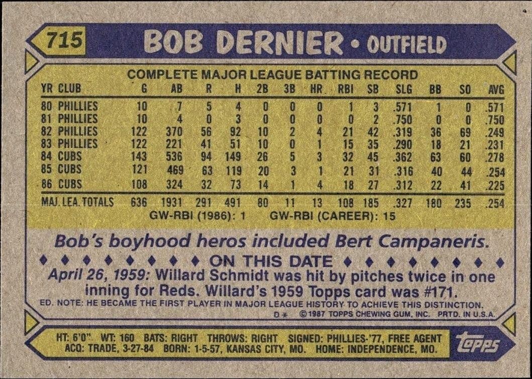 1987 Topps Bob Dernier #715 baseball trading card back