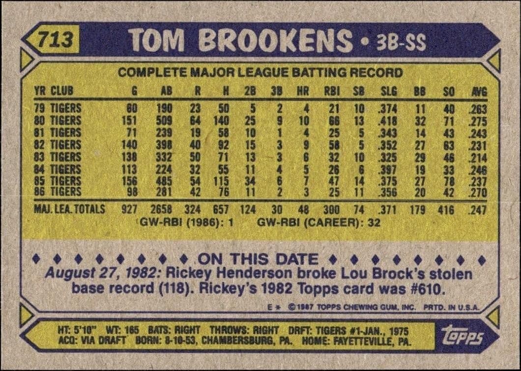 1987 Topps Tom Brookens #713 baseball trading card back