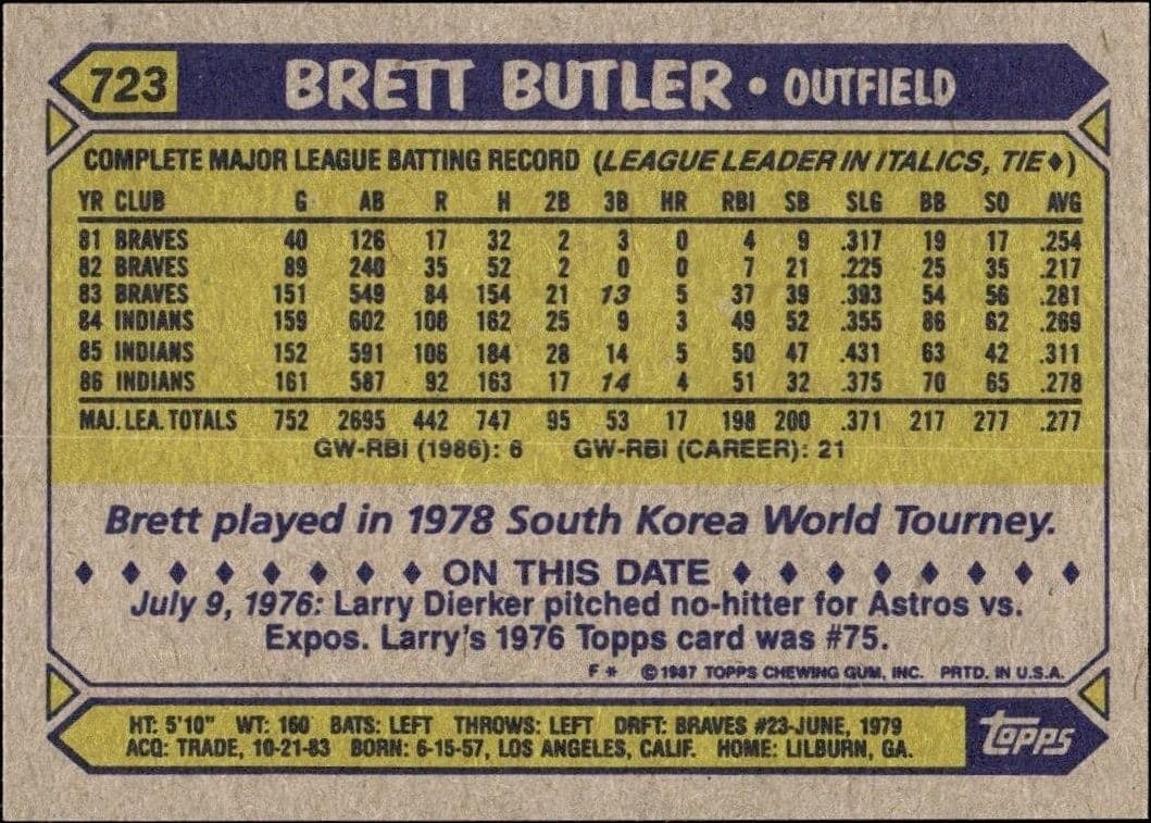 1987 Topps Brett Butler #723 baseball trading card back