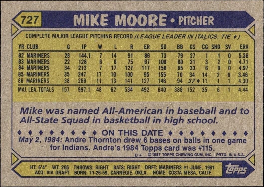 1987 Topps Mike Moore #727 baseball trading card back