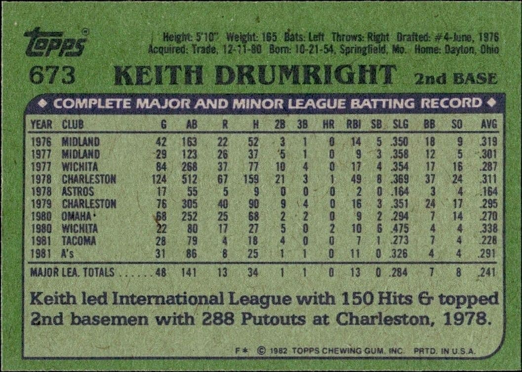 1982 Topps Keith Drumright #673 baseball trading card back