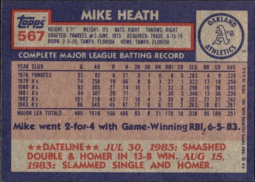 1984 Topps Mike Heath #567 baseball trading card back