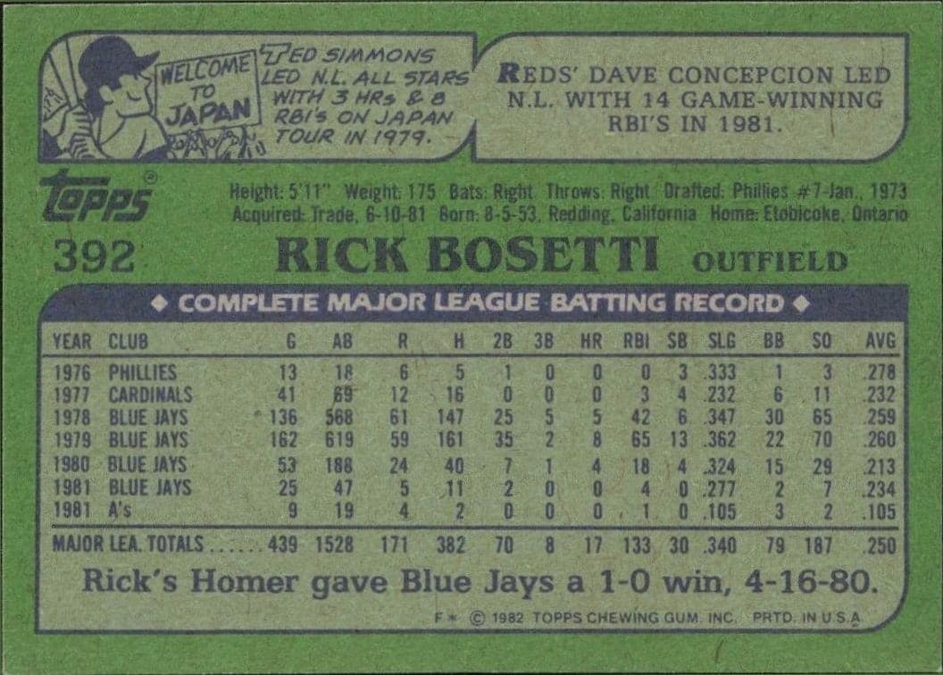 1982 Topps Rick Bosetti #392 baseball trading card back