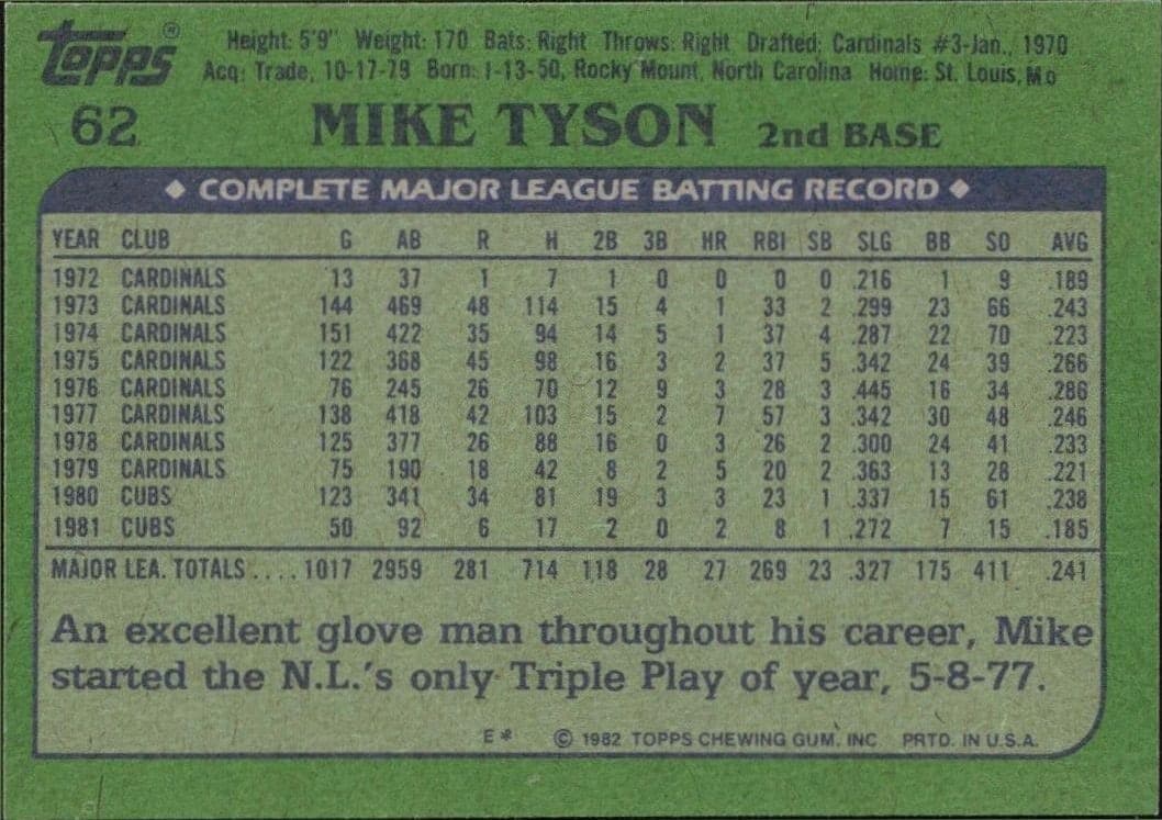 1982 Topps Mike Tyson #62 baseball trading card back