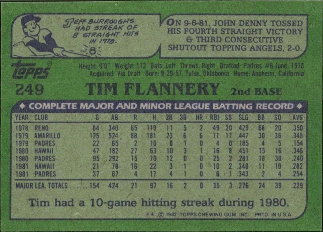 1982 Topps Tim Flannery #249 baseball trading card back