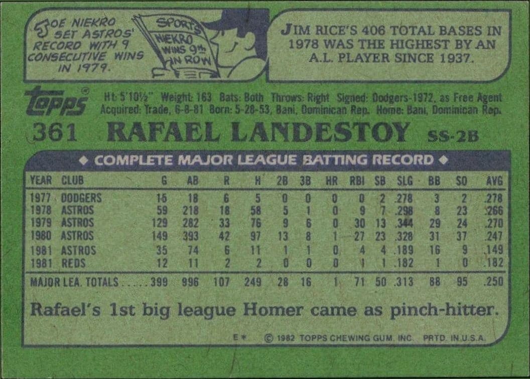1982 Topps Rafael Landestoy #361 baseball trading card back