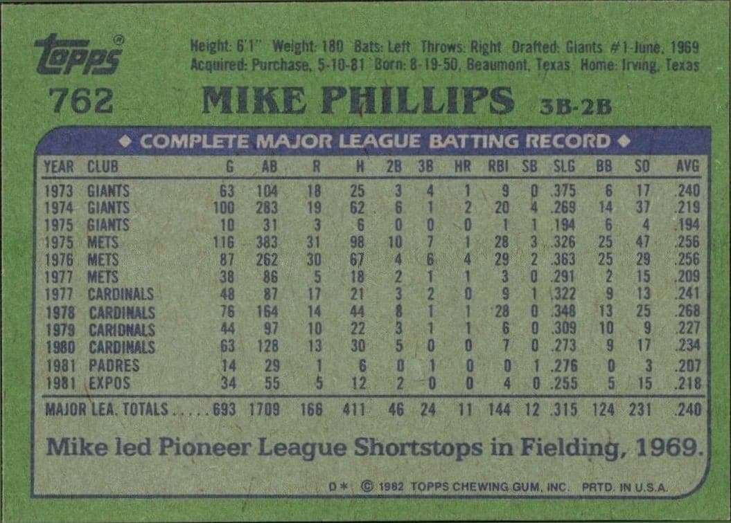 1982 Topps Mike Phillips #762 baseball trading card back