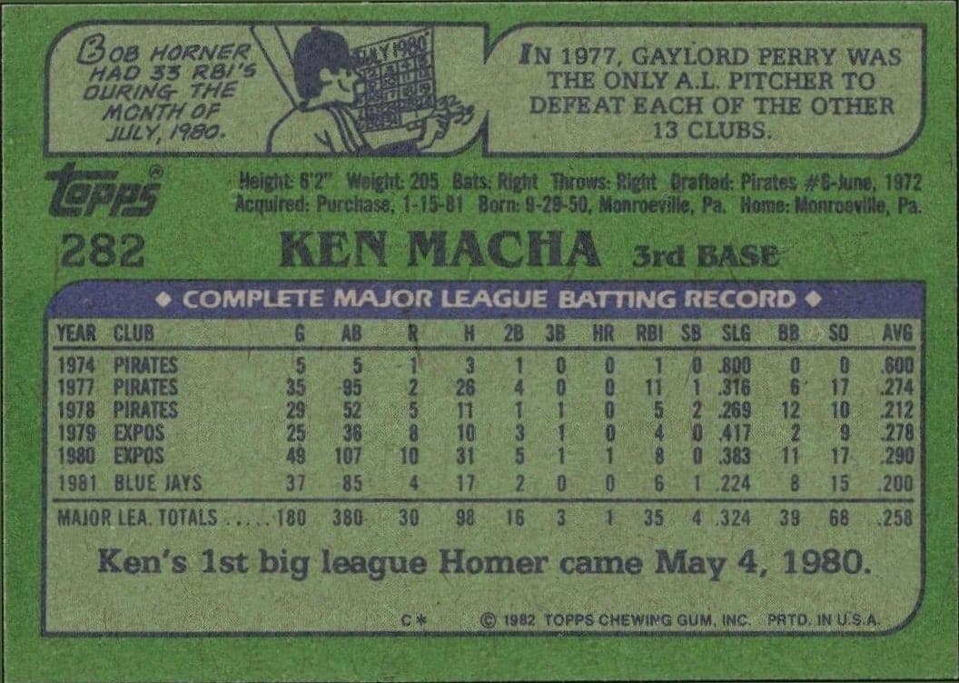 1982 Topps Ken Macha #282 baseball trading card back