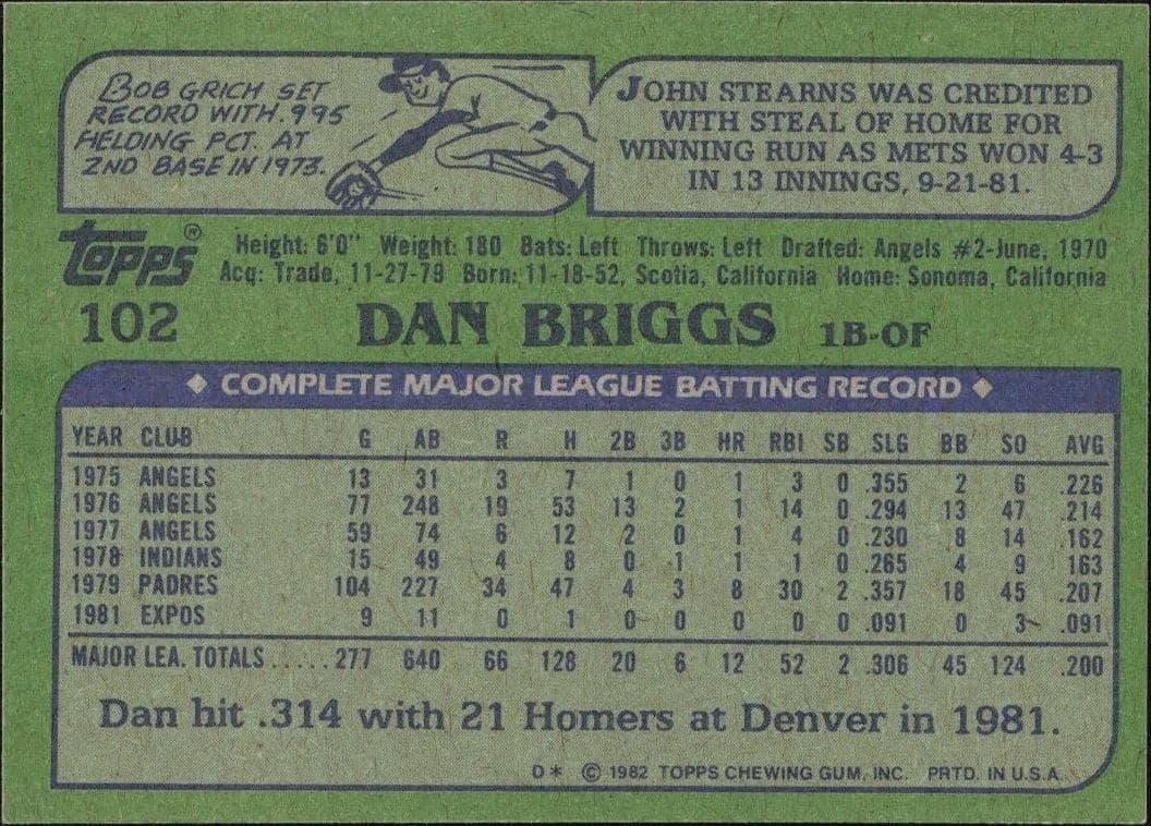 1982 Topps Dan Briggs #102 baseball trading card back