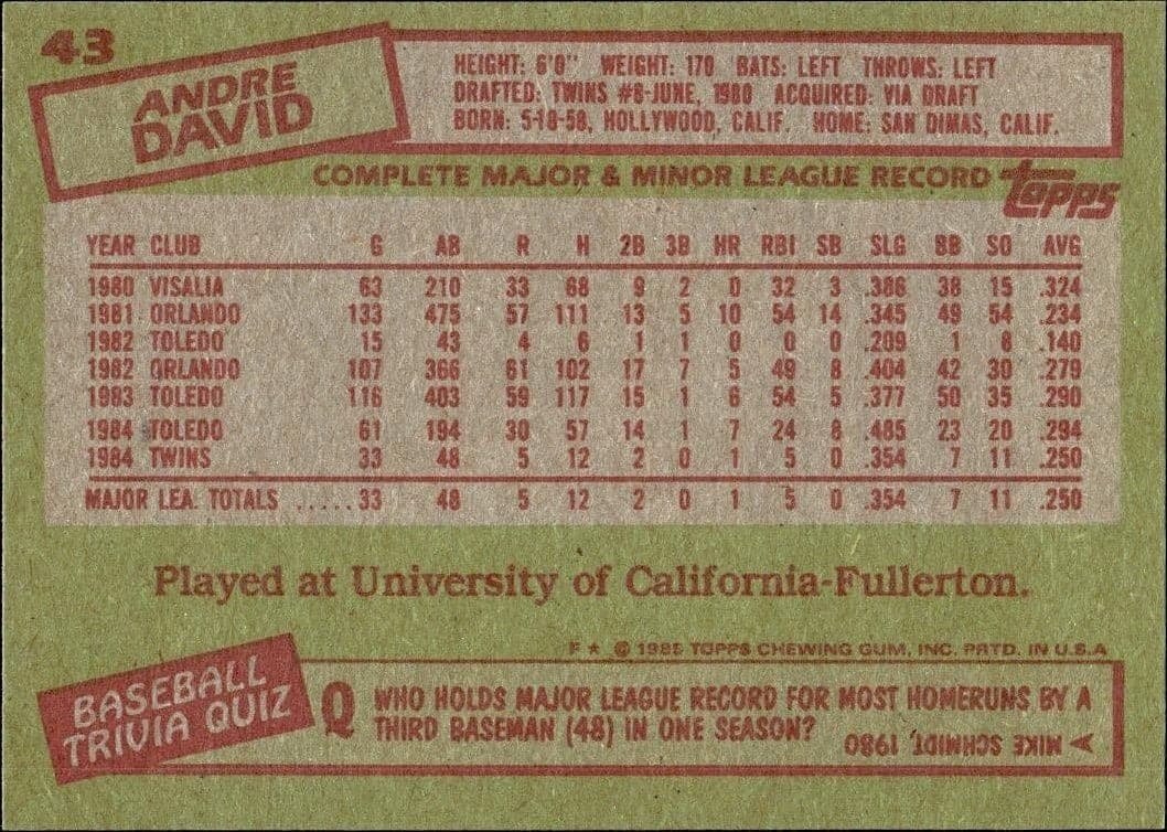 1985 Topps Andre David #43 baseball trading card back