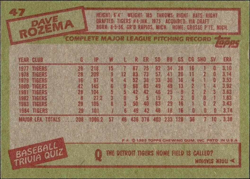1985 Topps Dave Rozema #47 baseball trading card back