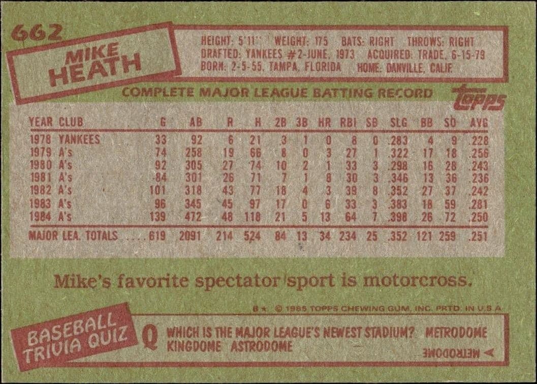 1985 Topps Mike Heath #662 baseball trading card back