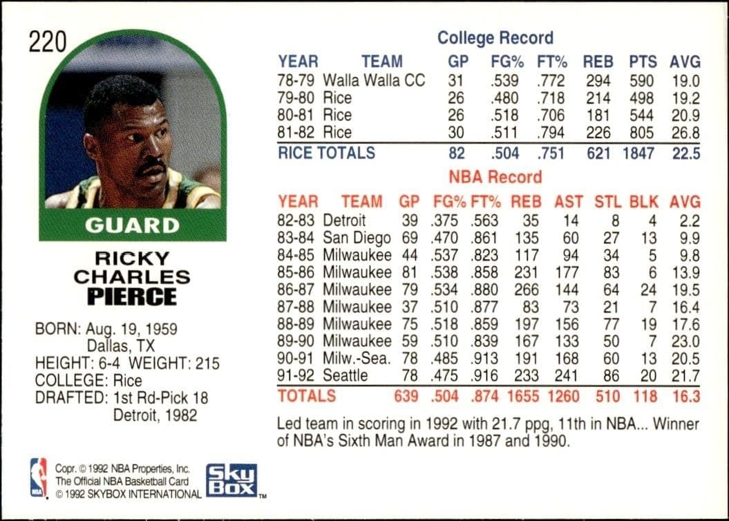 1992-93 Skybox NBA Hoops Ricky Pierce #220 basketball trading card back
