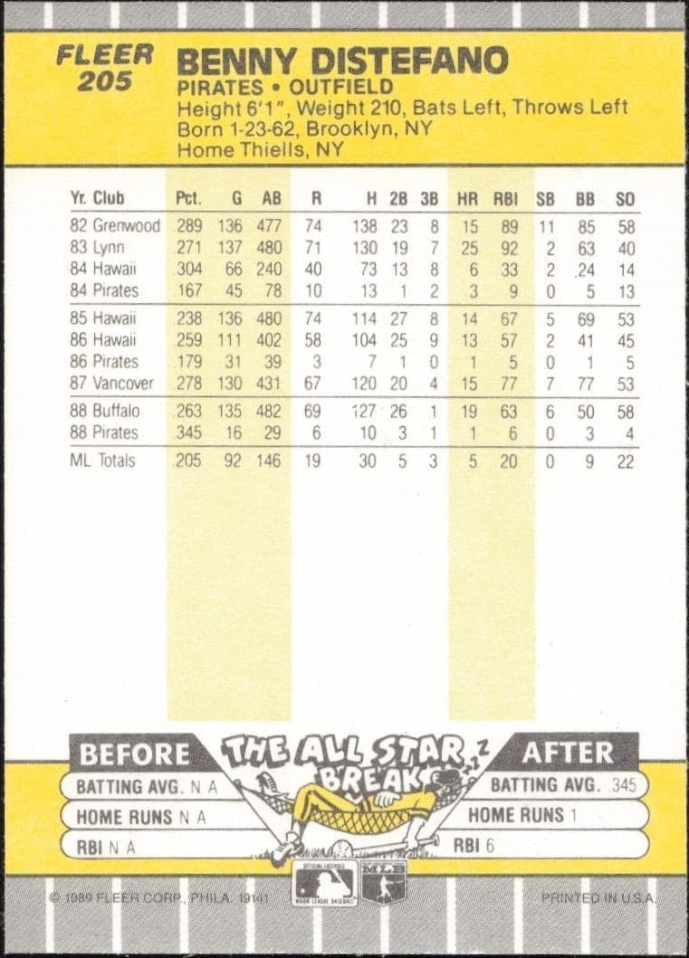 1989 Fleer Benny Distefano #205 baseball trading card back