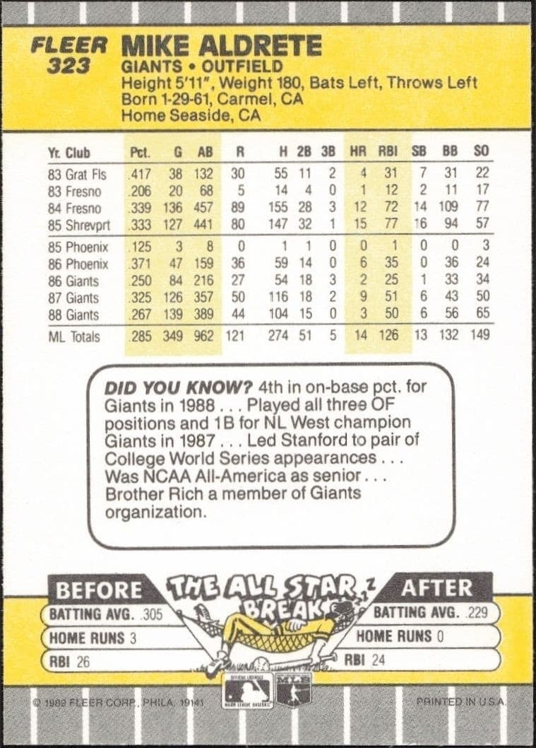 1989 Fleer Mike Aldrete #323 baseball trading card back