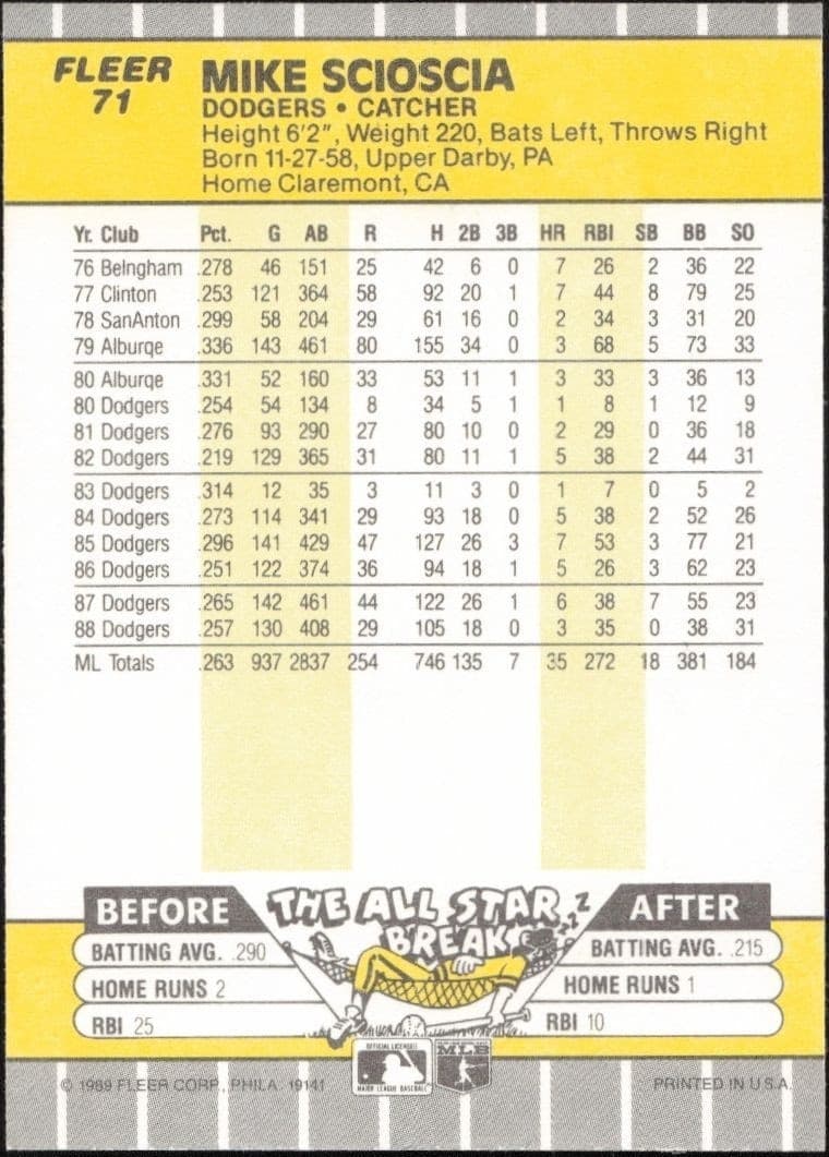 1989 Fleer Mike Scioscia #71 baseball trading card back
