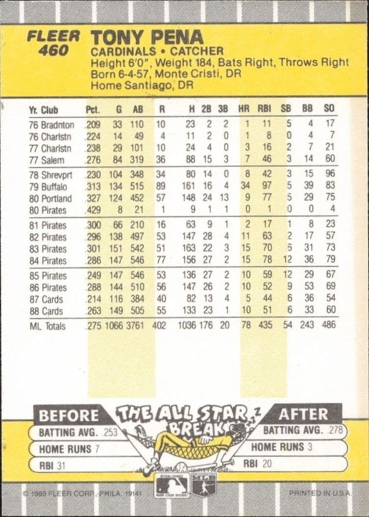 1989 Fleer Tony Pena #460 baseball trading card back