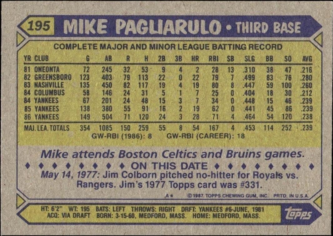 1987 Topps Mike Pagliarulo #195 baseball trading card back