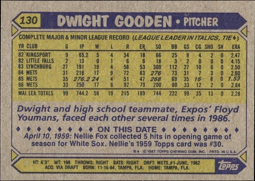 1987 Topps Dwight Gooden #130 baseball trading card back