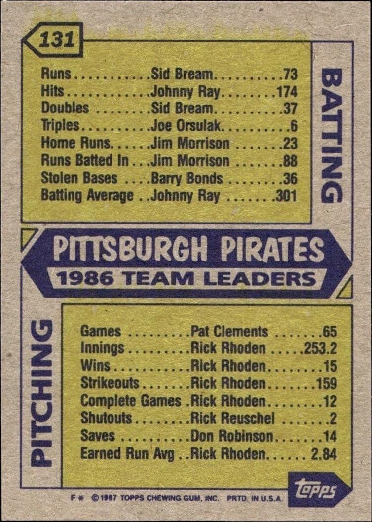 1987 Topps Pittsburgh Pirates #131 baseball trading card back