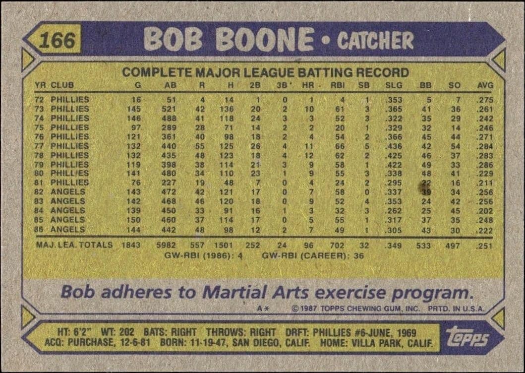 1987 Topps Bob Boone #166 baseball trading card back