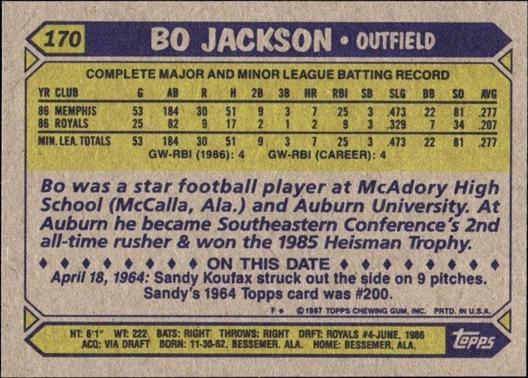 1987 Topps Bo Jackson #170 baseball trading card back