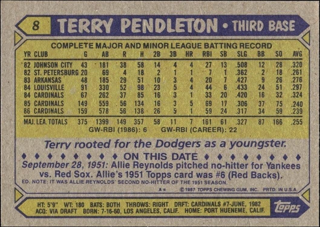1987 Topps Terry Pendleton #8 baseball trading card back