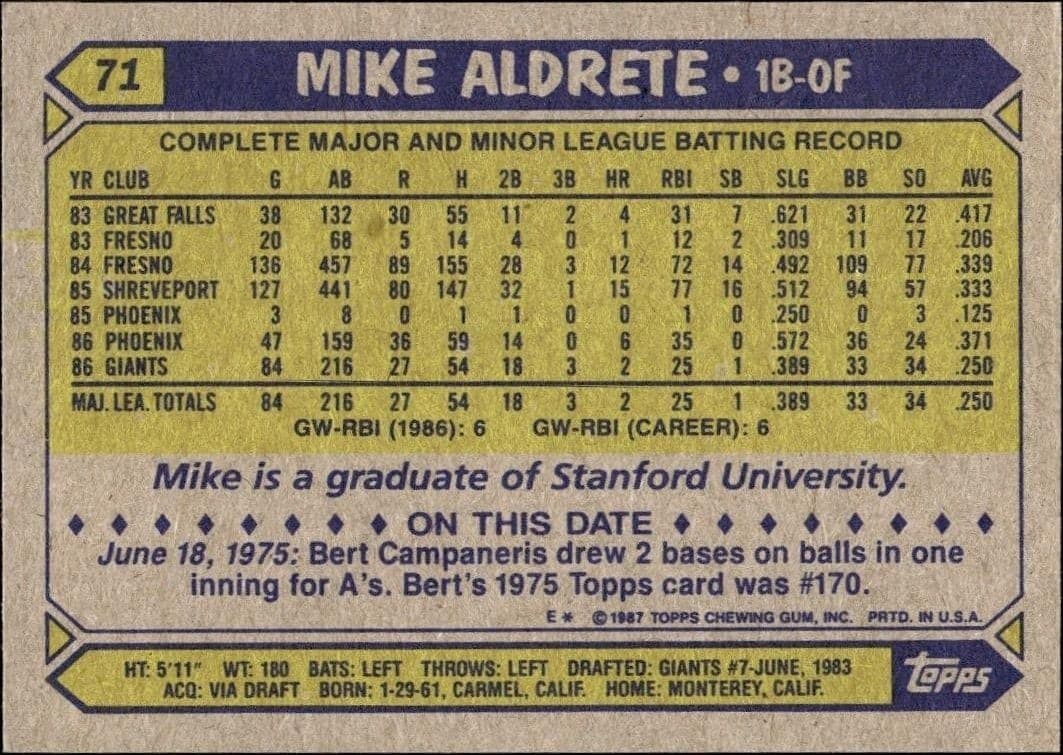 1987 Topps Mike Aldrete #71 baseball trading card back