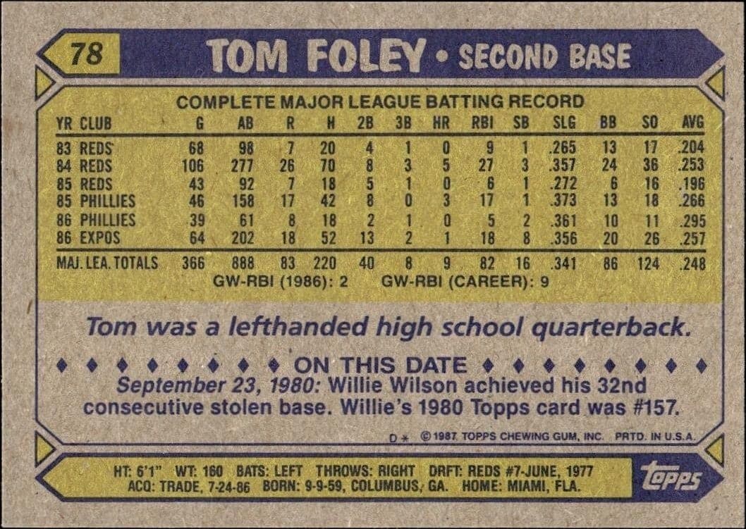 1987 Topps Tom Foley #78 baseball trading card back