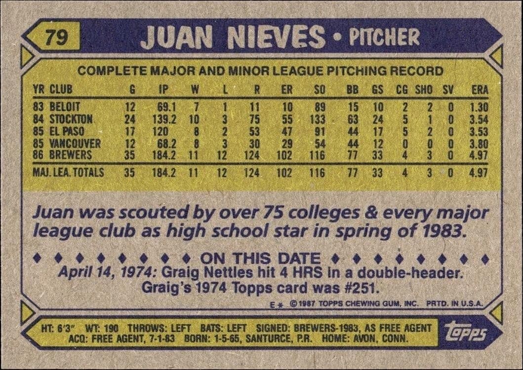 1987 Topps Juan Nieves #79 baseball trading card back
