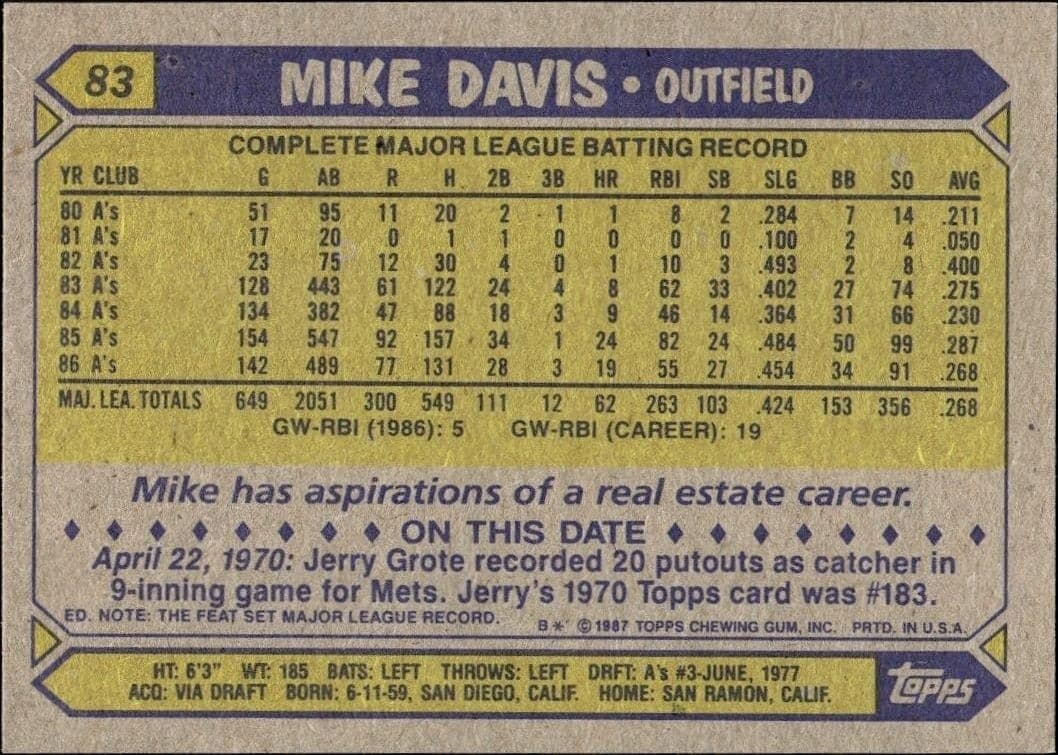 1987 Topps Mike Davis #83 baseball trading card back