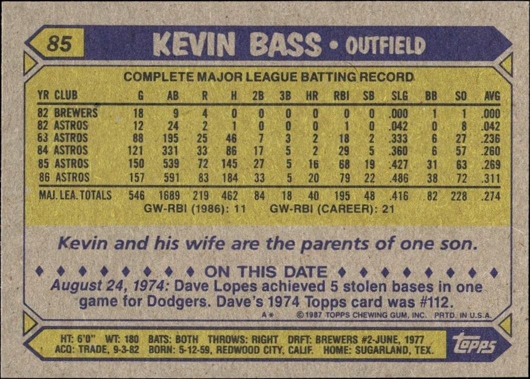 1987 Topps Kevin Bass #85 baseball trading card back