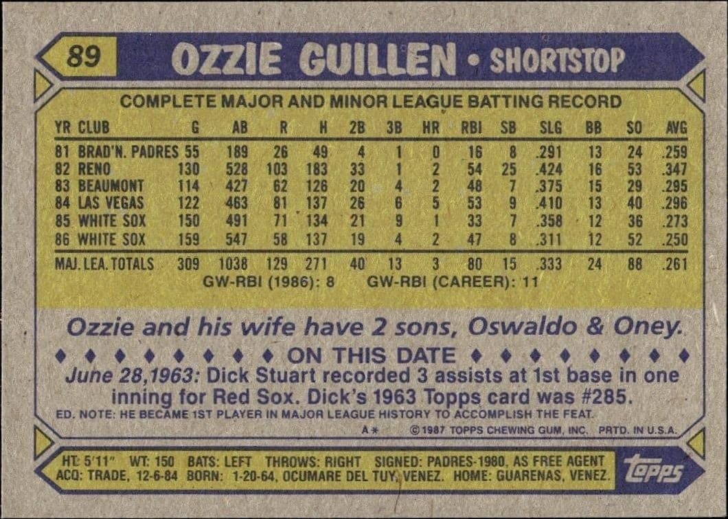 1987 Topps Ozzie Guillen #89 baseball trading card back