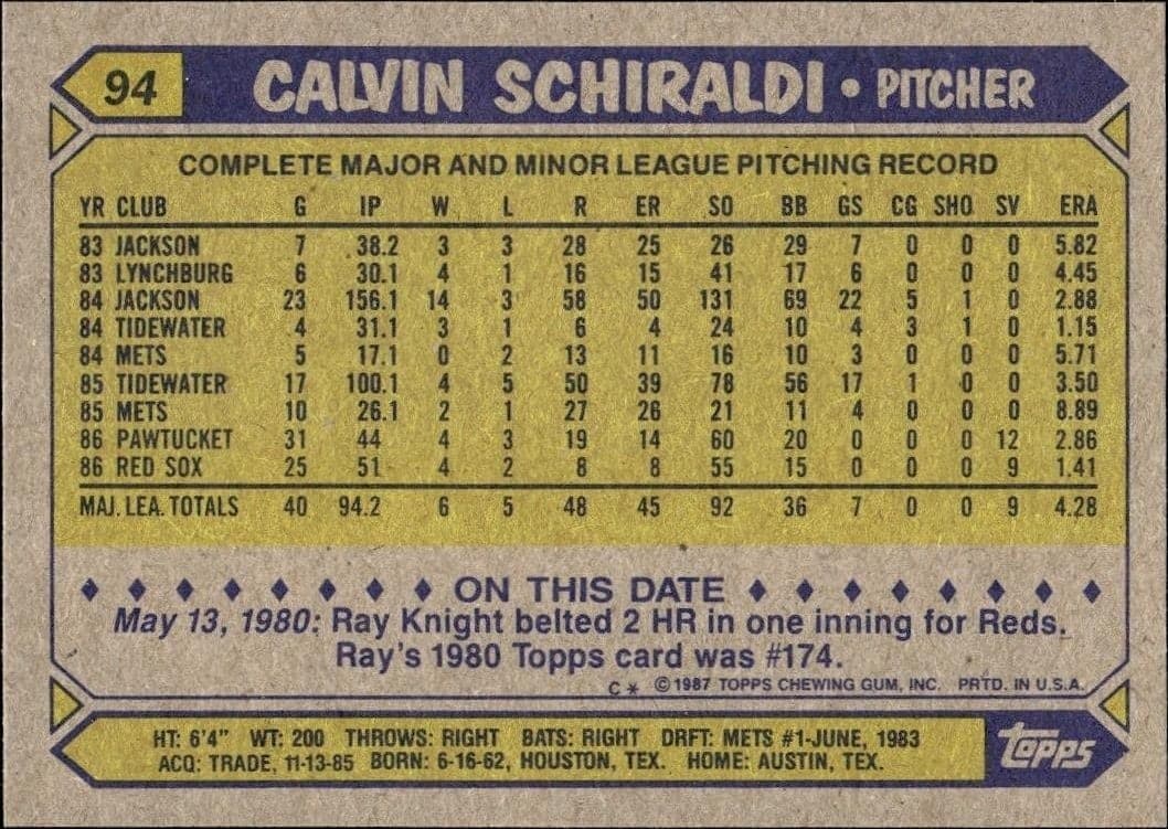 1987 Topps Calvin Schiraldi #94 baseball trading card back