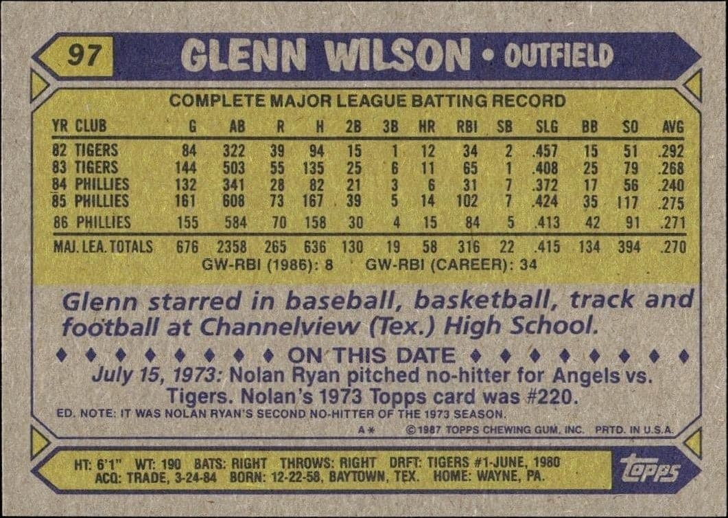 1987 Topps Glenn Wilson #97 baseball trading card back