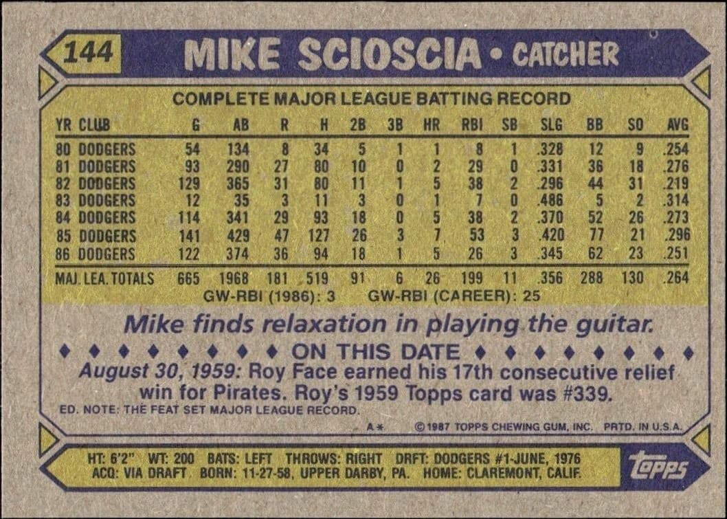 1987 Topps Mike Scioscia #144 baseball trading card back