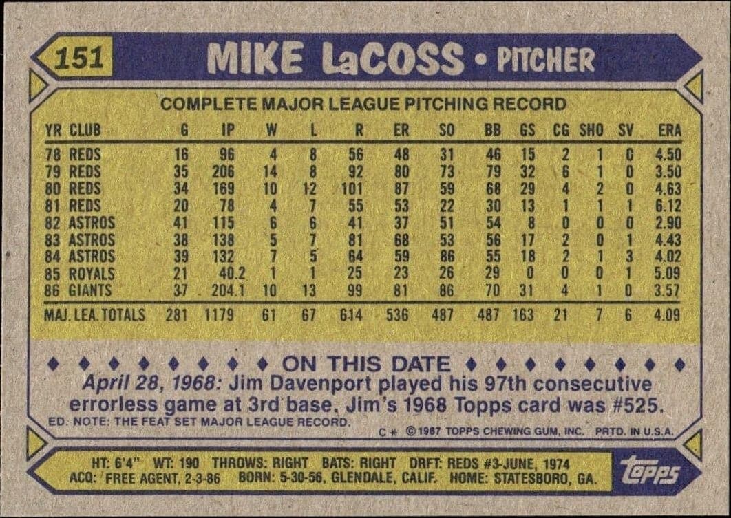 1987 Topps Mike LaCoss #151 baseball trading card back