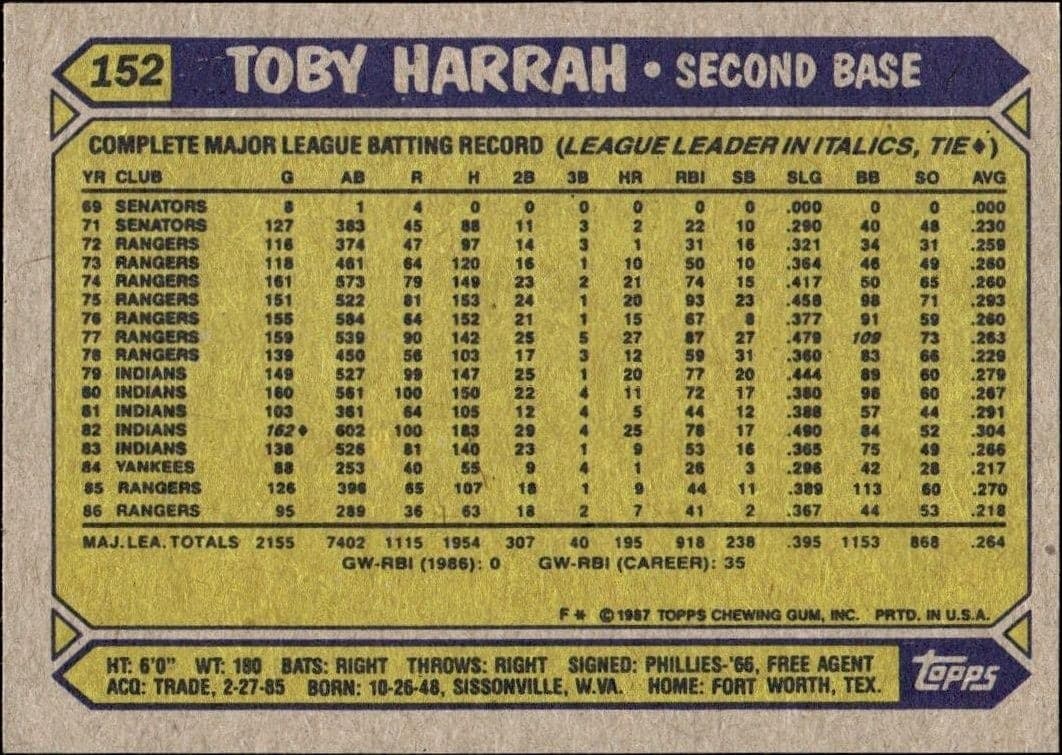 1987 Topps Toby Harrah #152 baseball trading card back