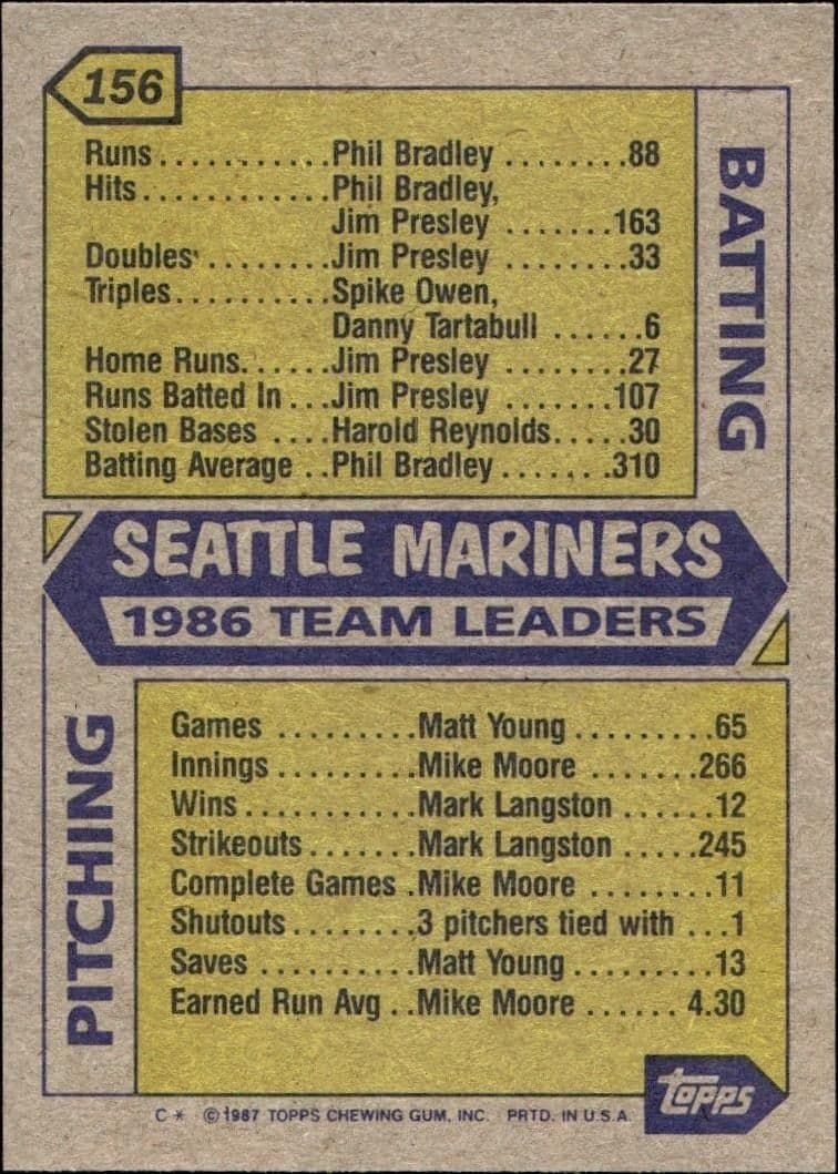 1987 Topps Seattle Mariners #156 baseball trading card back
