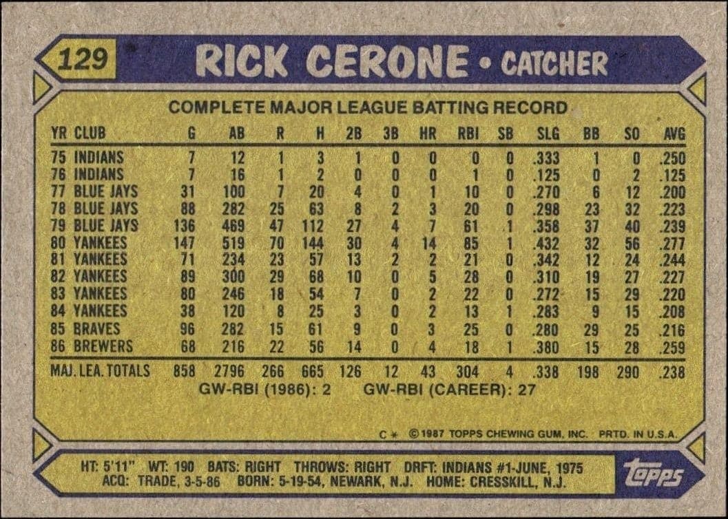 1987 Topps Rick Cerone #129 baseball trading card back